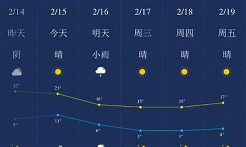 丽水天气预报15天查询_丽水天气预报15天