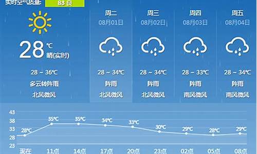 一周天气预报实时_一周天气预报查询15天