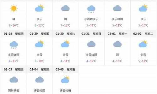 成都最近一周天气预报15天准确一览表_成