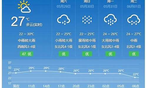 平潭天气预报15天准确_平潭天气