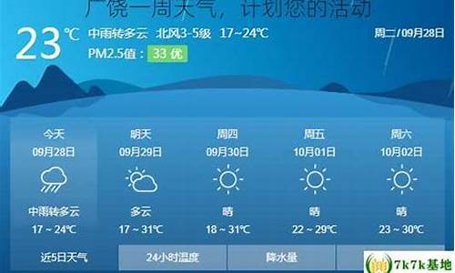 广饶一周天气预报七天详情情况_广饶天气预报一周天气