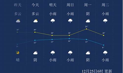 广西省来宾市一周天气预报_来宾一周天气预报详情