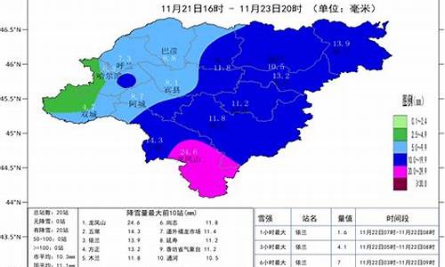 哈尔滨天气预报全天_哈尔滨天气预报最新