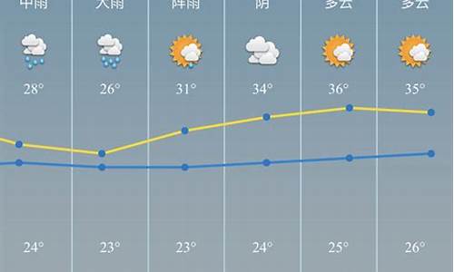 慈溪天气7天预报_慈溪一周天气预报七天准