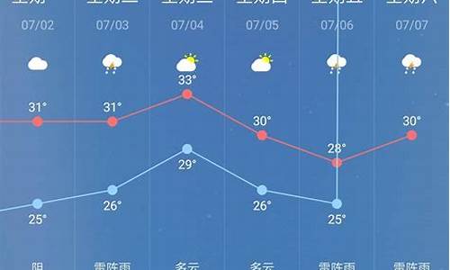 方城天气预报30天准确一个月查询_方城天