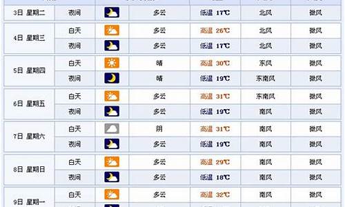 临沂半月天气预报15天_临沂半月天气预报