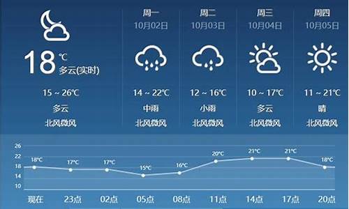 临汾天气预报40天_临汾天气预报40天天气