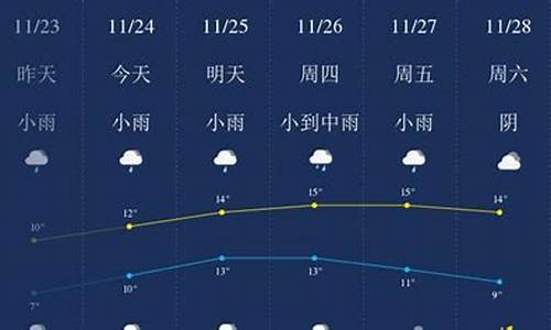 无锡一周的天气情况_无锡一周天气预报15天准确最新消息新闻