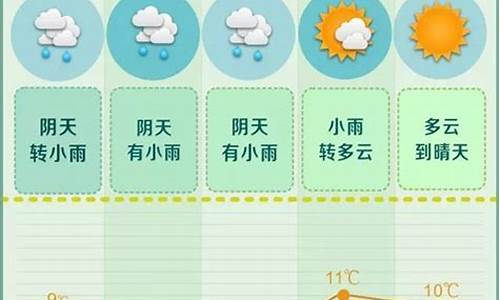 长沙一周天气预报七天详情情况查询最新消息