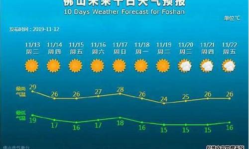 佛山未来一周的天气预报_佛山未来一周天气预报情况最新查询结果