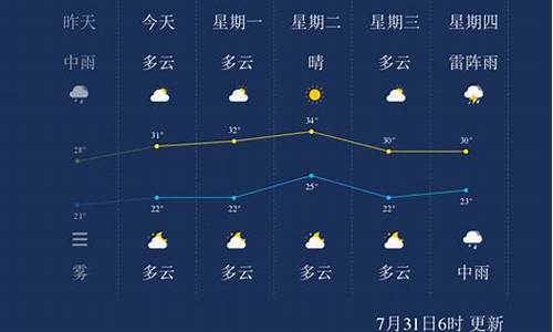 7月10号哈尔滨天气_7月18日哈尔滨天气