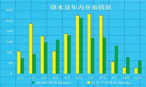 杭州降水量查询_杭州降水量查询2023年