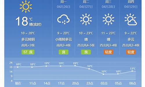 北京未来15天天气预报情况_北京未来40