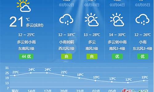 吉安一周天气预报15天查询结果最新消息及