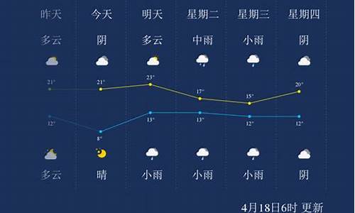 l漯河天气预报查询_漯河天气预报实时