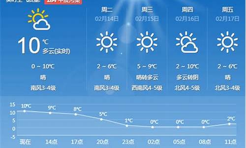 青岛未来天气预报15天查询_青岛市未来一