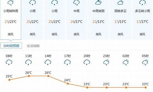 深圳市最近一周天气预报最新消息_深圳市最