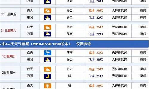 近15天新疆天气情况_近15天新疆天气情