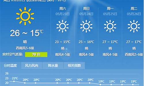 大连一周天气预报15天查询最新消息新闻消