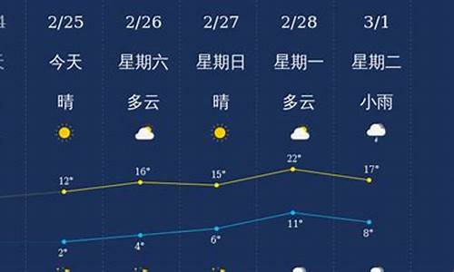 衢州20天天气预报查询_衢州天气预报天气