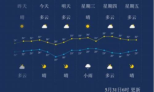 孝感天气预报一周的天气_孝感天气预报查询