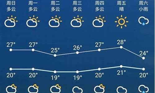 无锡未来几天的天气预报15天_江苏无锡未来一周天气预报情况