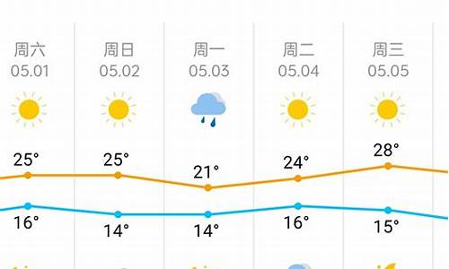 天津天气预报一周天气走向查询_百度天津天