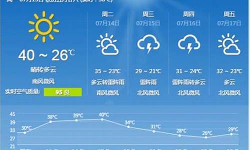 河北石家庄一周天气预报15天准确最新情况