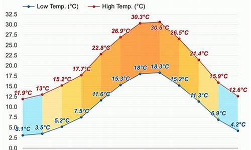 意大利罗马天气预报15天那不勒斯天气预报_意大利罗马天气预报15天