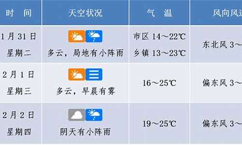 海口未来一周天气预报出炉时间_海南省海口市未来3到5天天气预报