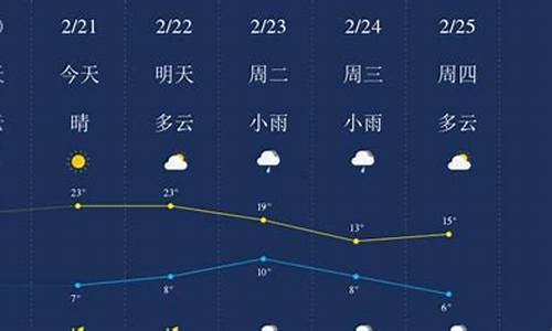 四川省广元市未来三天天气预报_广元未来一