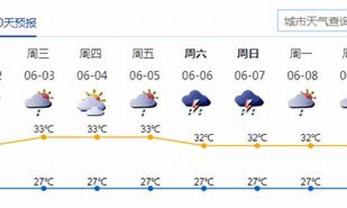 深圳一周天气预报查询结果最新版_深圳一周