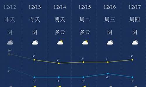 杨凌天气预报一周天气_杨凌天气预报15天