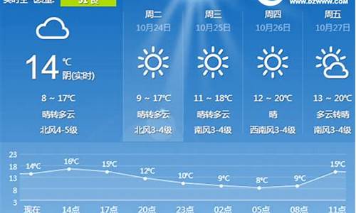 日照天气预报7天一周_日照天气预报7天一周莒县天气情况