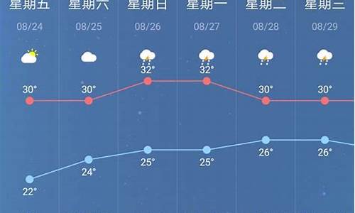 南京一周天气预报最准确的天气情况是_南京一周天气预报一周