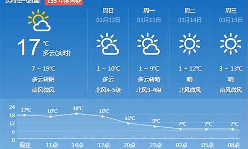 济南一周天气预报查询表最新版全文下载_济