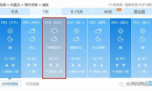 鄂尔多斯天气预报天气预警_鄂尔多斯天气预