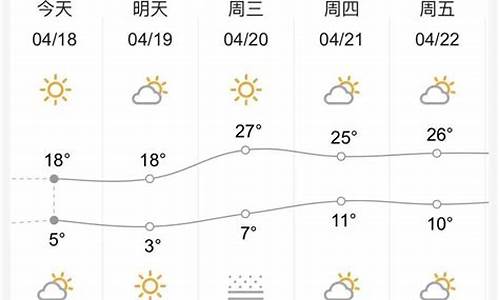 甘肃兰州天气预报15天查询_甘肃兰州天气