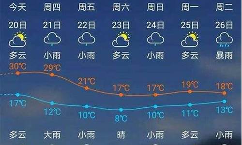 建瓯市天气预报7天查询结果表格_建瓯市天