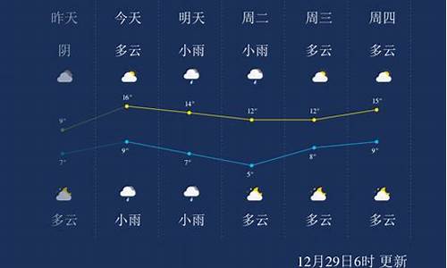 永州天气预报一周7天_永州天气预报一周7天天气情况