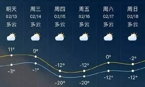 临沂天气预报15天_山东天气预报7天准确