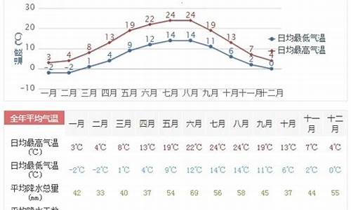 德保天气预报一周7天查询表_德保天气预报