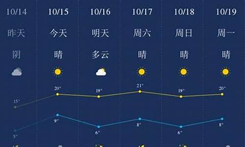 廊坊天气预报一周天气15天查询_廊坊天气