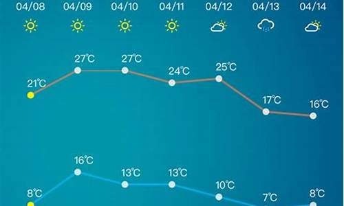 山东淄博一周天气预报15天_淄博一周天气