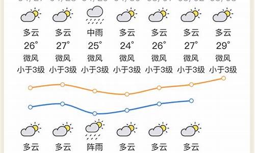 惠州天气查询最新消息_惠州天气查询