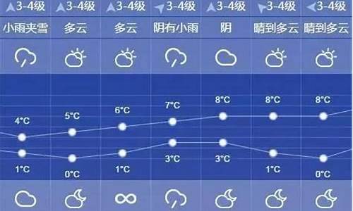 上海十天天气预报看一下_上海天气预报10