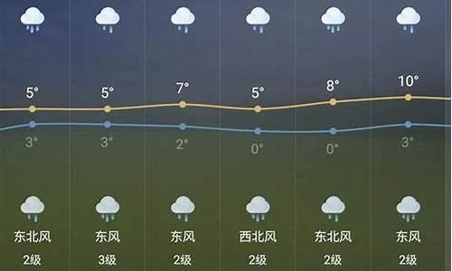 芜湖未来一周天气预报七天_未来5天芜湖天气预报