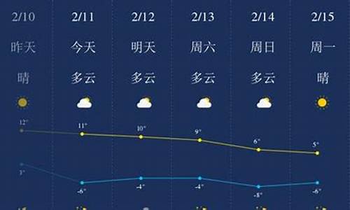 榆林天气预报30天查询_榆林天气预报30