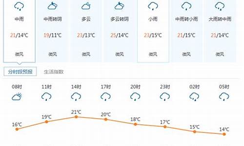 康定一年四季都有雨吗_为什么康定天气每天