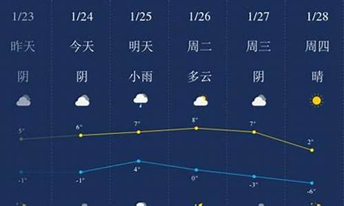 日照天气预报查询30天准确_日照天气预报